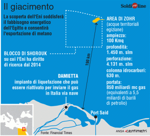 gas-egitto